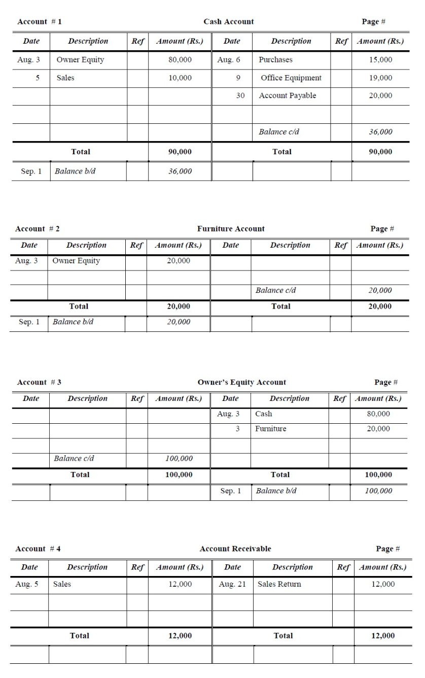 A Beginner's Guide to General Ledgers